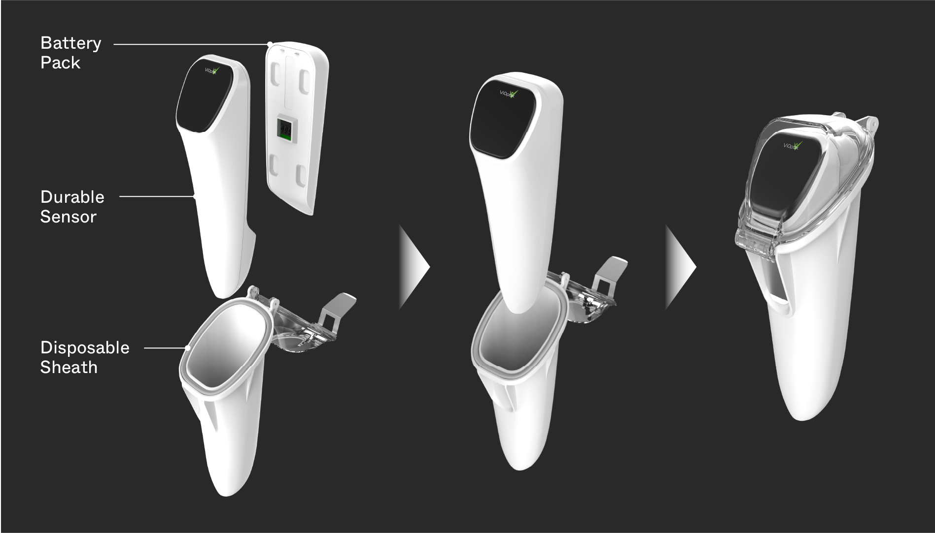 Exploded view of the ViOptix Intra.Ox handheld tissue oxygenation monitor with read out on the screen, showing components: battery pack, durable sensor, and disposable sheath.