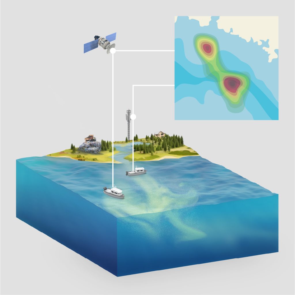 Illustration of real-time microplastics concentration data being transmitted via satellite or cellular tower to a centralized mapping system.