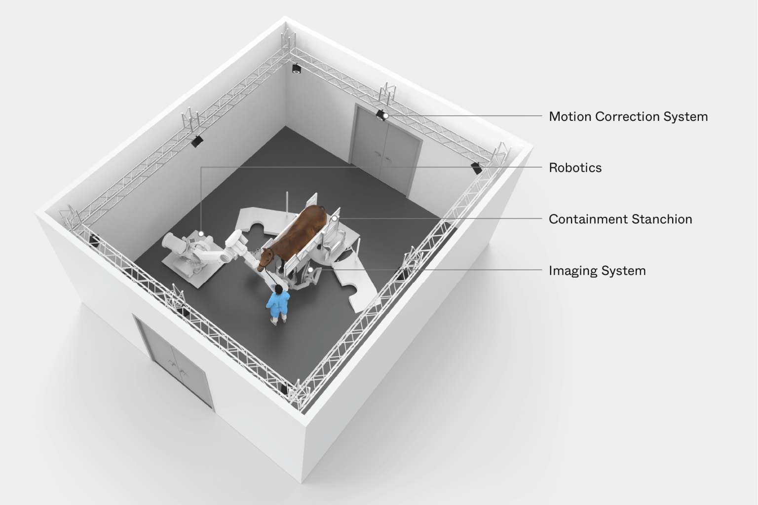 Next-Generation Equine Imaging - Triple Ring Technologies